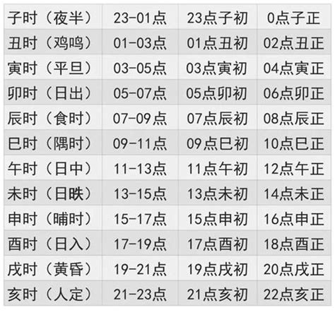 寶寶出生時辰2023|2023年生孩子吉日吉时 2023年生孩子几月出生最好命